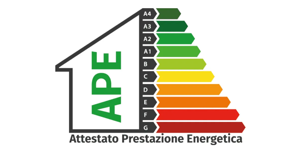 Scala delle classi energetiche dell'Attestato di Prestazione Energetica (APE), da A4 a G